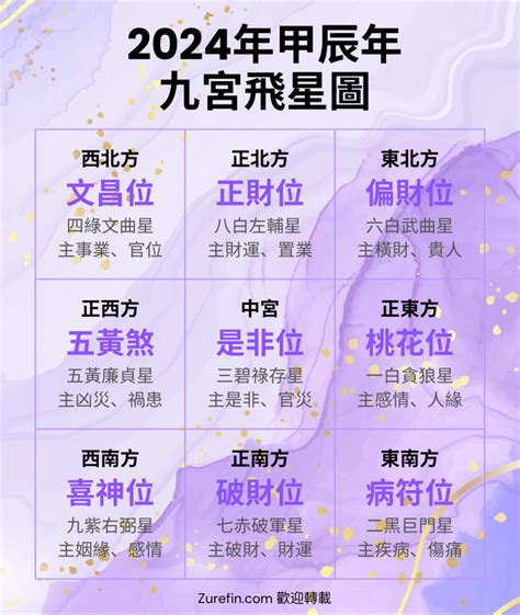 2023九宫九運飛星圖|【九運飛星圖2023】掌握風水奧秘！九運飛星圖2023助你改運旺。